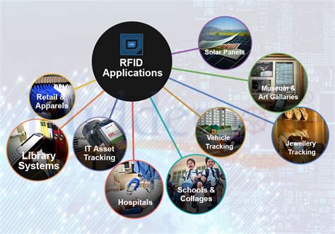 how many bees rfid tags 2016|Applications of RFID technology on the .